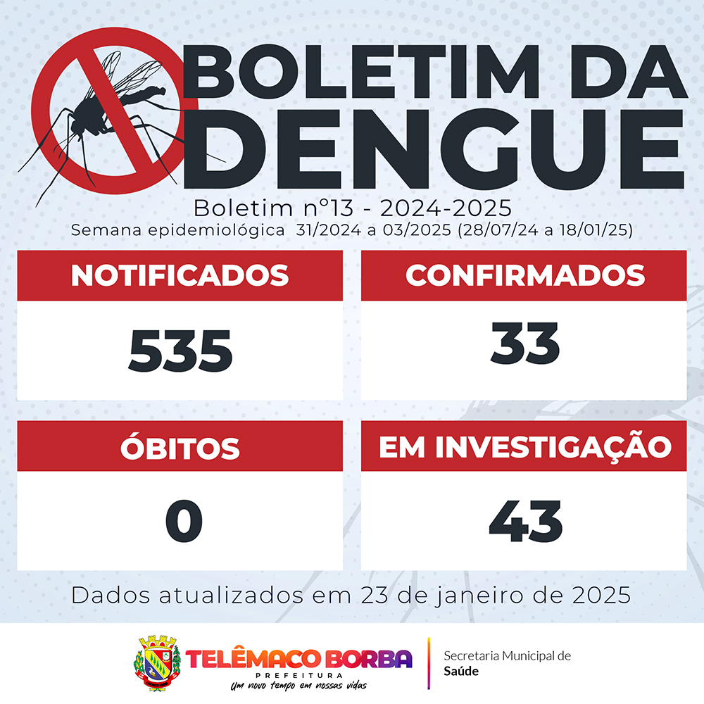 Boletim da Dengue em Telêmaco Borba